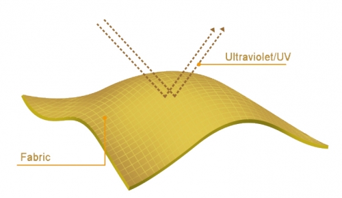 Uv protection shop fabric for clothing